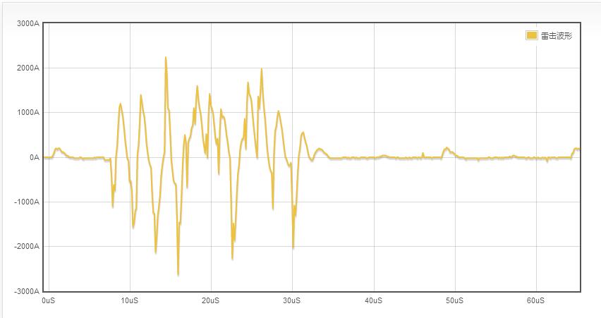 雷擊波形.jpg