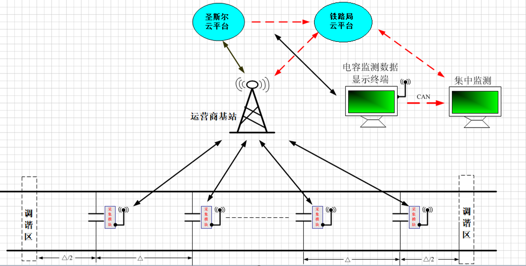 鋼軌補償電容監(jiān)測系統(tǒng)